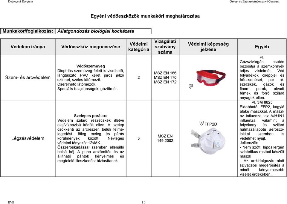 A szelep csökkenti az arcrészen elüli felmelegedést, főleg meleg és párás körülmények között. Névleges védelmi tényező: 1xMK. Összeroskadással szemen ellenálló első héj.