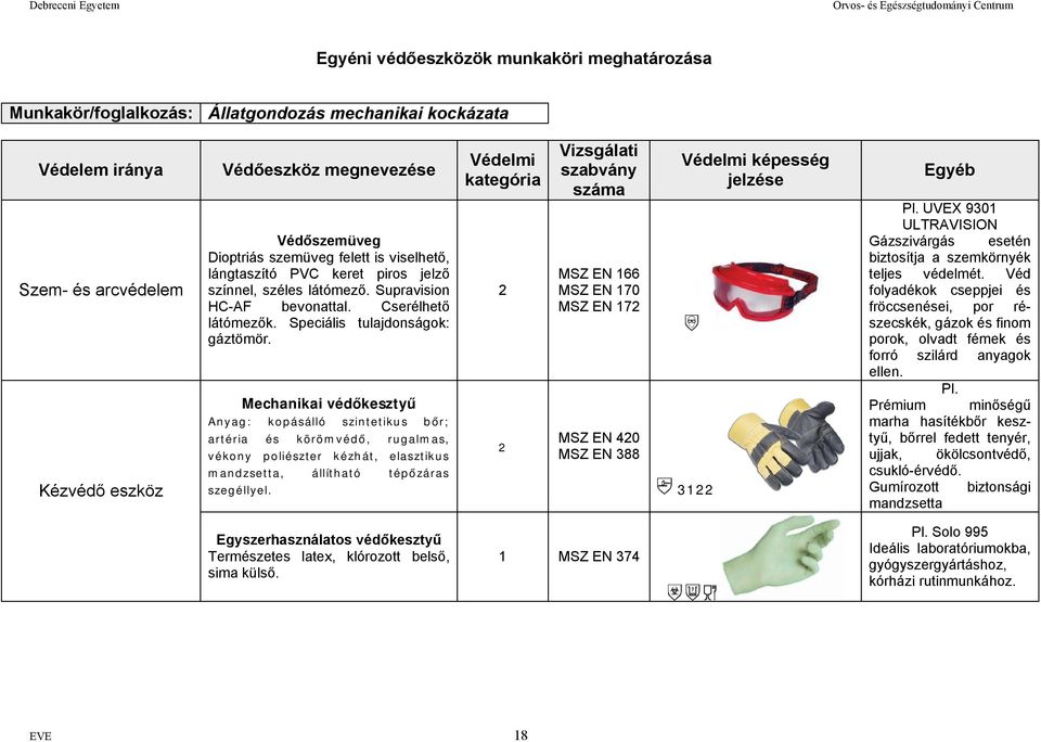ᔗ勗 sztyű Anyag: kopásálló szintetikus őr; artéria és körömvédő, rugalmas, vékony poliészter kézhát, elasztikus mandzsetta, állítható tépőzáras szegéllyel.