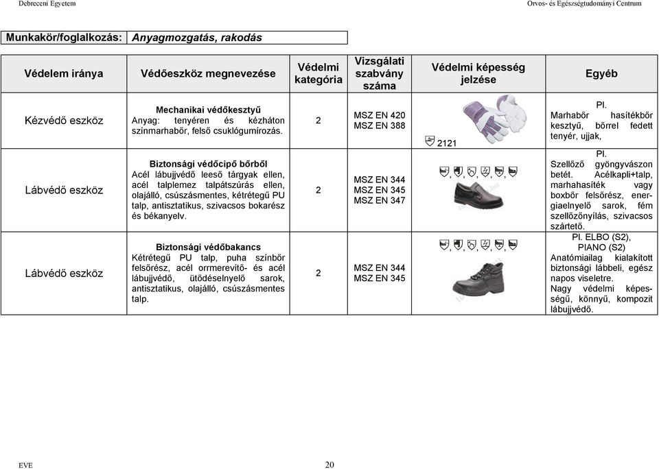 ᔗ劧 zto sá ᔗ劧aka cs Kétrétegű PU talp, puha színőr felsőrész, acél orrmerevítő- és acél láujjvédő, ütődéselnyelő sarok, antisztatikus, olajálló, csúszásmentes talp.