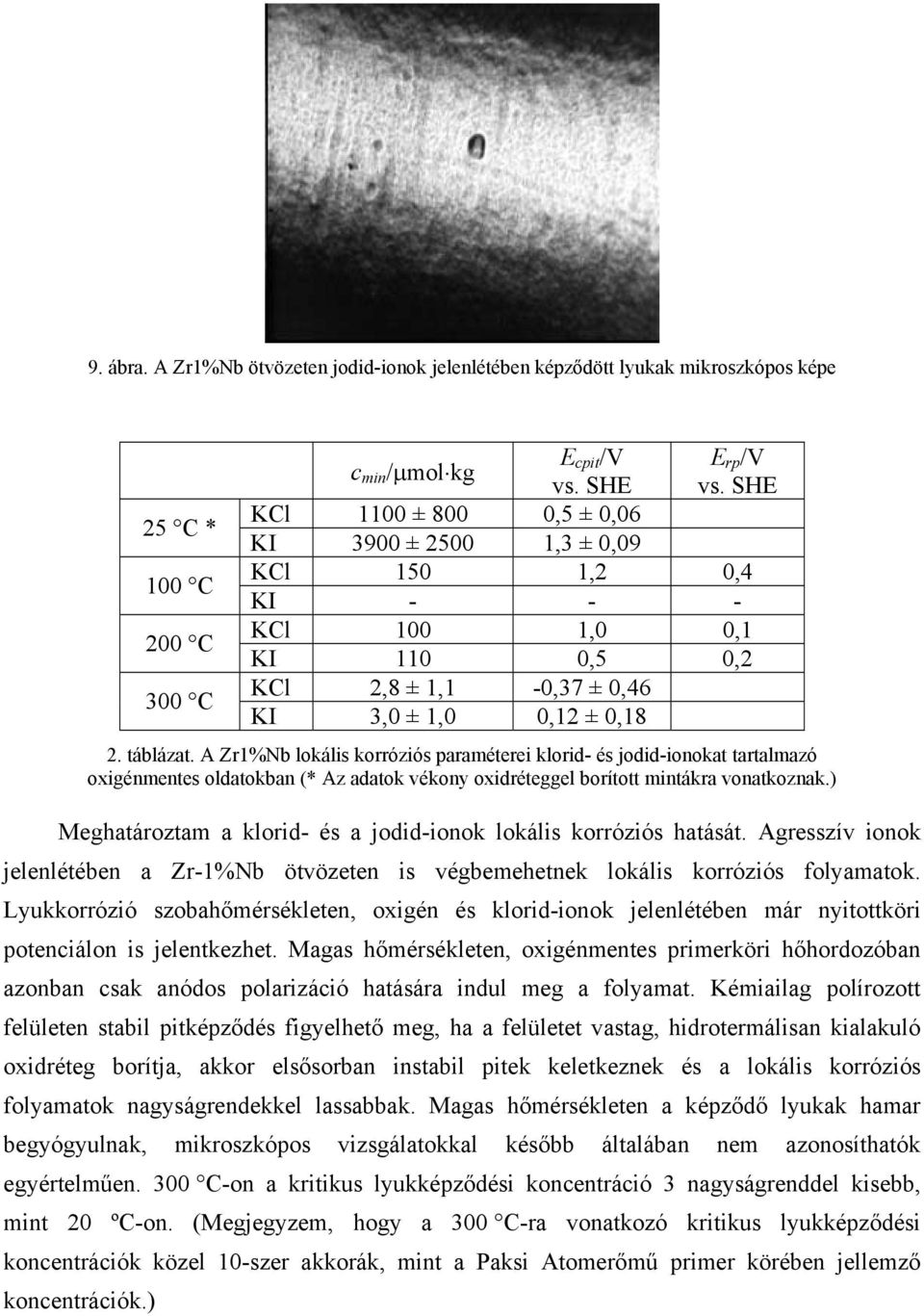 A Zr1%Nb lokális korróziós paraméterei klorid- és jodid-ionokat tartalmazó oxigénmentes oldatokban (* Az adatok vékony oxidréteggel borított mintákra vonatkoznak.