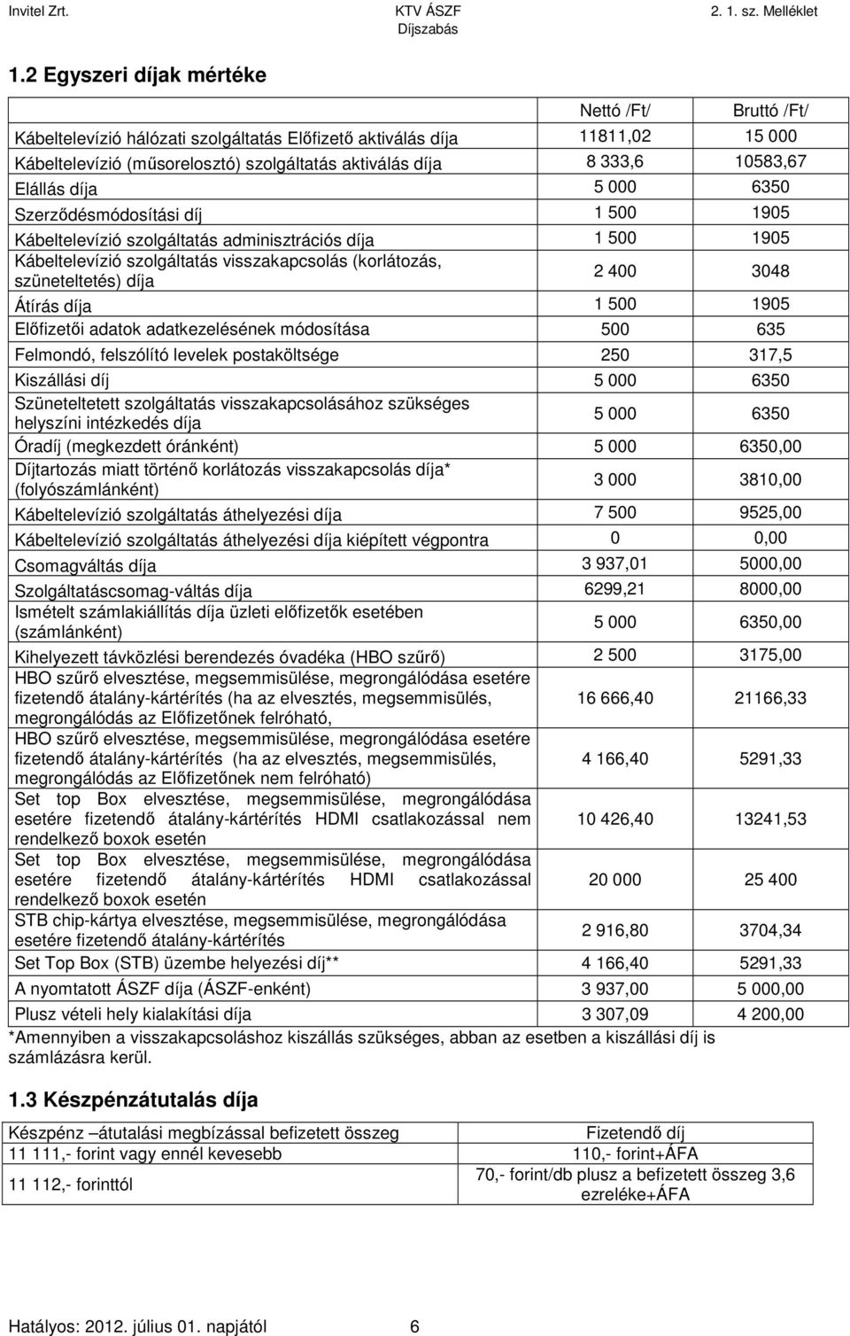 díja 2 400 3048 Átírás díja 1 500 1905 Előfizetői adatok adatkezelésének módosítása 500 635 Felmondó, felszólító levelek postaköltsége 250 317,5 Kiszállási díj 5 000 6350 Szüneteltetett szolgáltatás