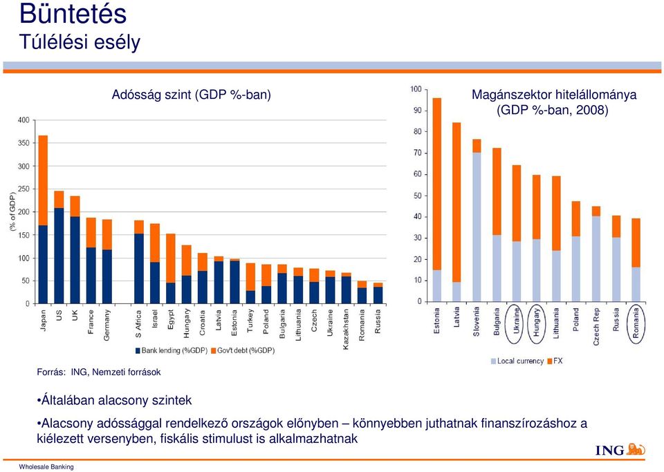 alacsony szintek Alacsony adóssággal rendelkező országok előnyben