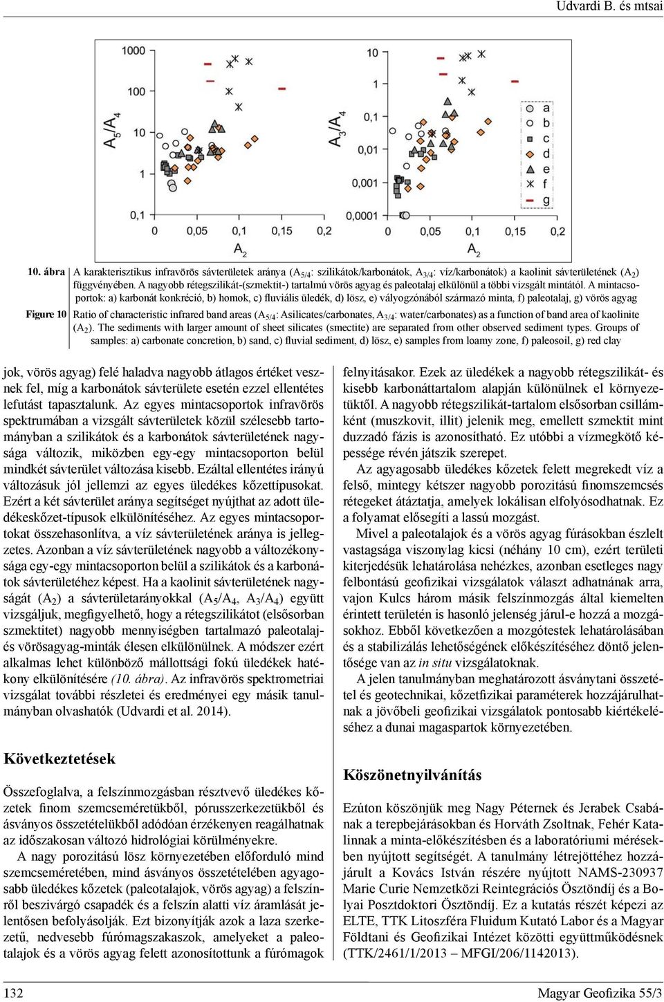 A mintacsoportok: a) karbonát konkréció, b) homok, c) fluviális üledék, d) lösz, e) vályogzónából származó minta, f) paleotalaj, g) vörös agyag Figure 10 Ratio of characteristic infrared band areas