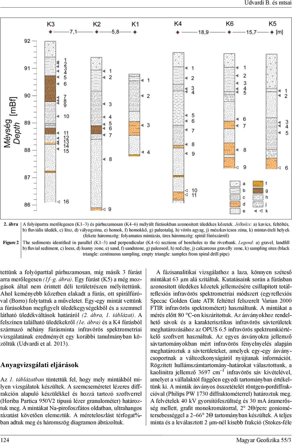 folyamatos mintázás, üres háromszög: spirál fúrószárról) Figure 2 The sediments identified in parallel (K1 3) and perpendicular (K4 6) sections of boreholes to the riverbank.