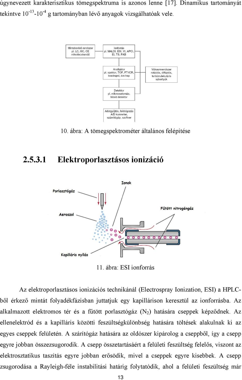 ábra: ESI ionforrás Az elektroporlasztásos ionizációs technikánál (Electrospray Ionization, ESI) a HPLCből érkező mintát folyadékfázisban juttatjuk egy kapillárison keresztül az ionforrásba.