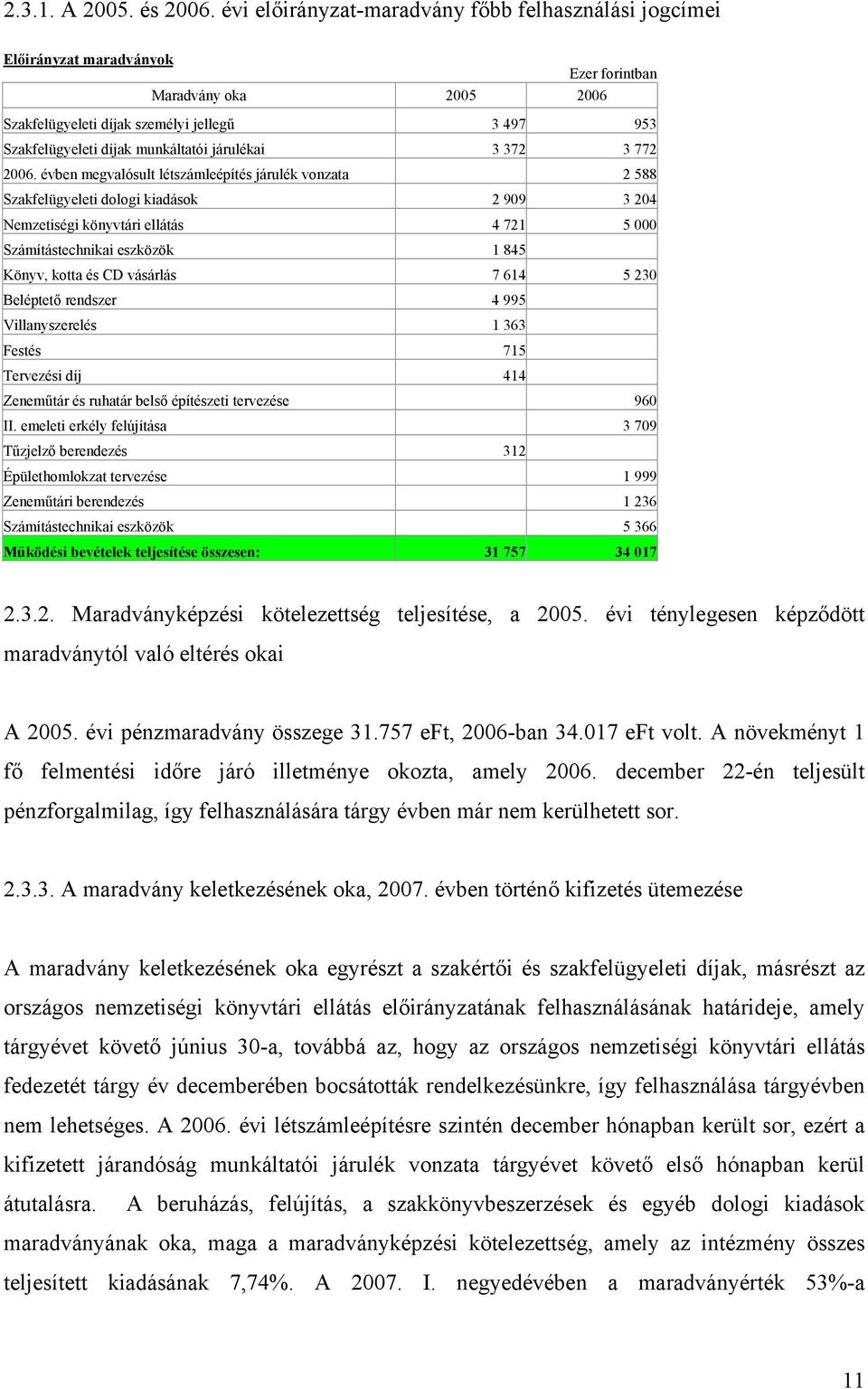 2006. évben megvalósult létszámleépítés járulék vonzata 2 588 Szakfelügyeleti dologi kiadások 2 909 3 204 Nemzetiségi könyvtári ellátás 4 721 5 000 Számítástechnikai eszközök 1 845 Könyv, kotta és CD