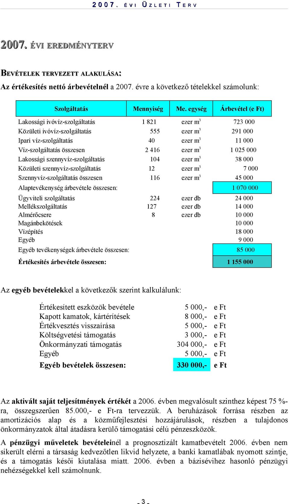 416 ezer m 3 1 025 000 Lakossági szennyvíz-szolgáltatás 104 ezer m 3 38 000 Közületi szennyvíz-szolgáltatás 12 ezer m 3 7 000 Szennyvíz-szolgáltatás összesen 116 ezer m 3 45 000 Alaptevékenység