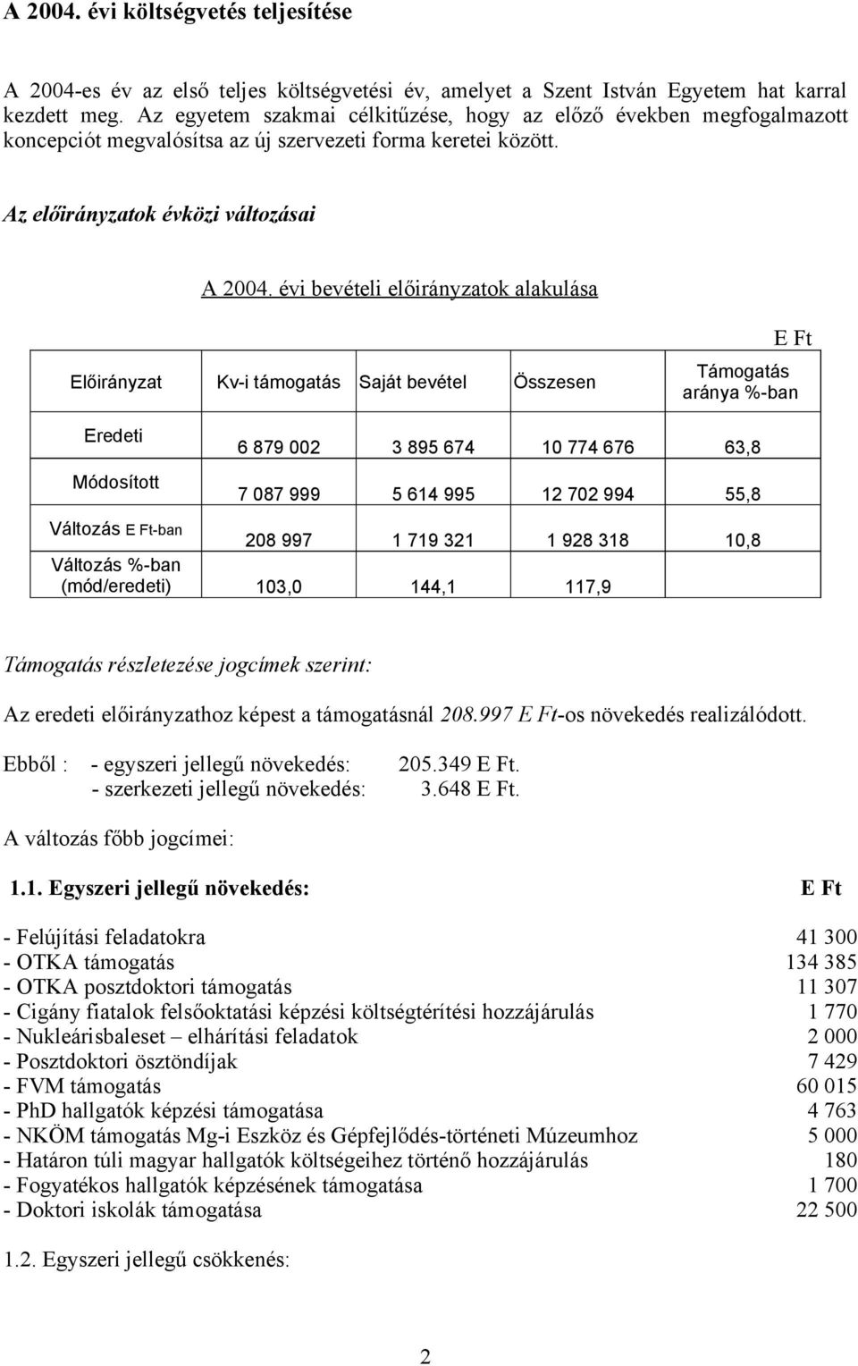évi bevételi előirányzatok alakulása Előirányzat Kv-i támogatás Saját bevétel Összesen E Ft Támogatás aránya %-ban Eredeti Módosított 6 879 002 3 895 674 10 774 676 63,8 7 087 999 5 614 995 12 702