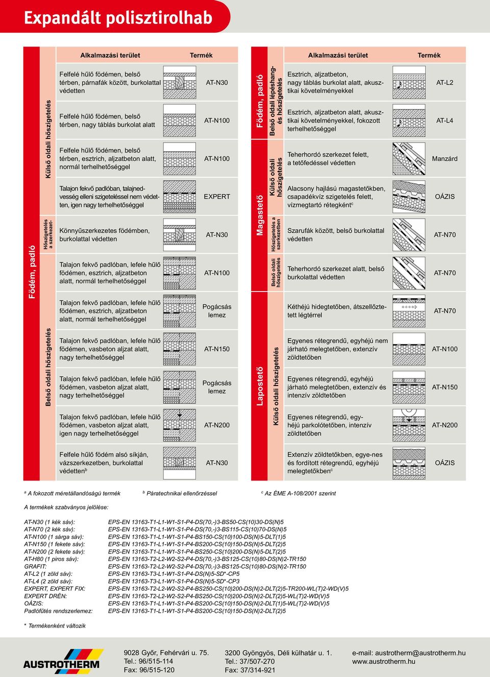 födémen, esztrich, aljzatbeton alatt, normál terhelhetôséggel födémen, esztrich, aljzatbeton alatt, normál terhelhetôséggel Pogácsás lemez Födém, padló Magastetô Belsô oldali lépéshangés hôszigetelés