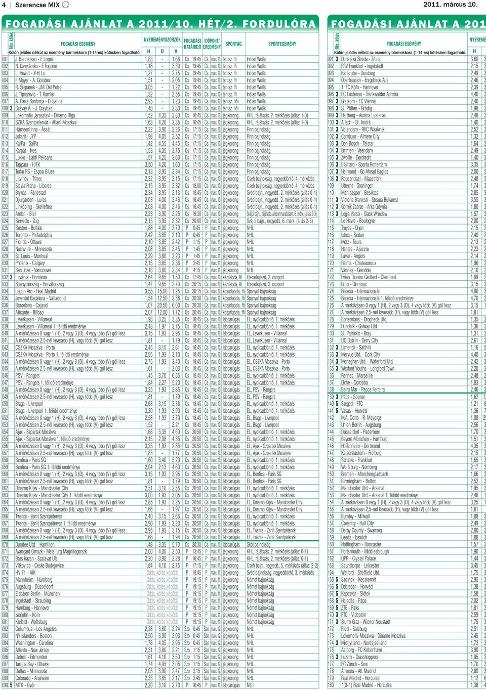 Lopez 1,83-1,66 Cs 19:45 Cs márc. 10. tenisz, ffi Indian Wells 002 N. Davydenko - F. Fognini 1,18-3,30 Cs 19:45 Cs márc. 10. tenisz, ffi Indian Wells 003 L. ewitt - Y-. Lu 1,27-2,75 Cs 19:45 Cs márc.