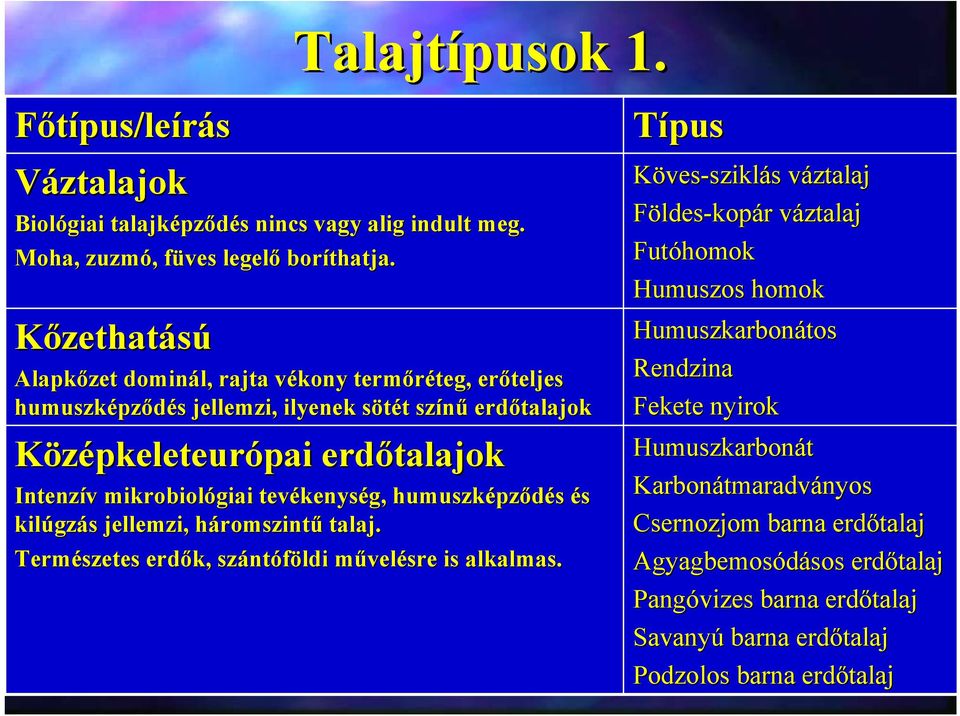 tevékenység, humuszképződés és kilúgzás jellemzi, háromszintű talaj. Természetes erdők, szántóföldi művelésre is alkalmas.