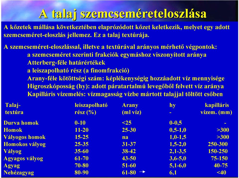 finomfrakció) Arany-féle kötöttségi szám: képlékenységig hozzáadott víz mennyisége Higroszkóposság (hy): adott páratartalmú levegőből felvett víz aránya Kapilláris vízemelés: vízmagasság vízbe