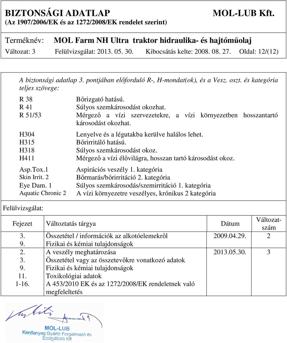 Mérgező a vízi szervezetekre, a vízi környezetben hosszantartó károsodást okozhat. Lenyelve és a légutakba kerülve halálos lehet. Bőrirritáló hatású. Súlyos szemkárosodást okoz.