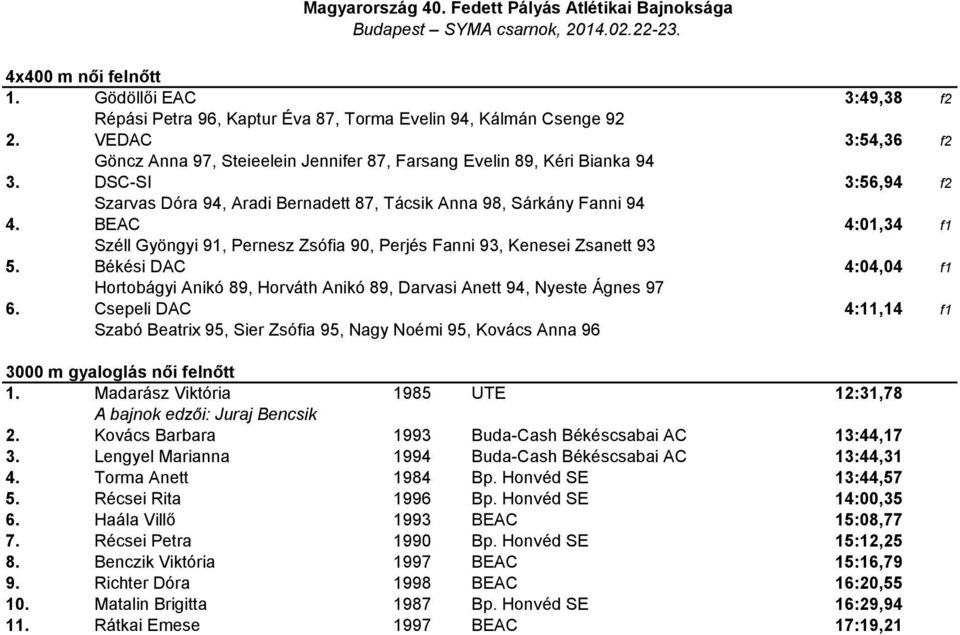 BEAC 4:01,34 f1 Széll Gyöngyi 91, Pernesz Zsófia 90, Perjés Fanni 93, Kenesei Zsanett 93 5. Békési DAC 4:04,04 f1 Hortobágyi Anikó 89, Horváth Anikó 89, Darvasi Anett 94, Nyeste Ágnes 97 6.