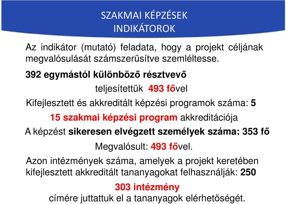 program akkreditációja A képzést sikeresen elvégzett személyek száma: 353 fő Megvalósult: 493 fővel.
