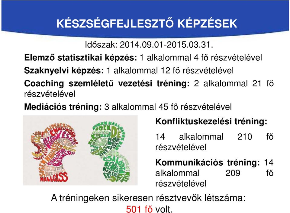 Coaching szemléletű vezetési tréning: 2 alkalommal 21 fő részvételével Mediációs tréning: 3 alkalommal 45 fő