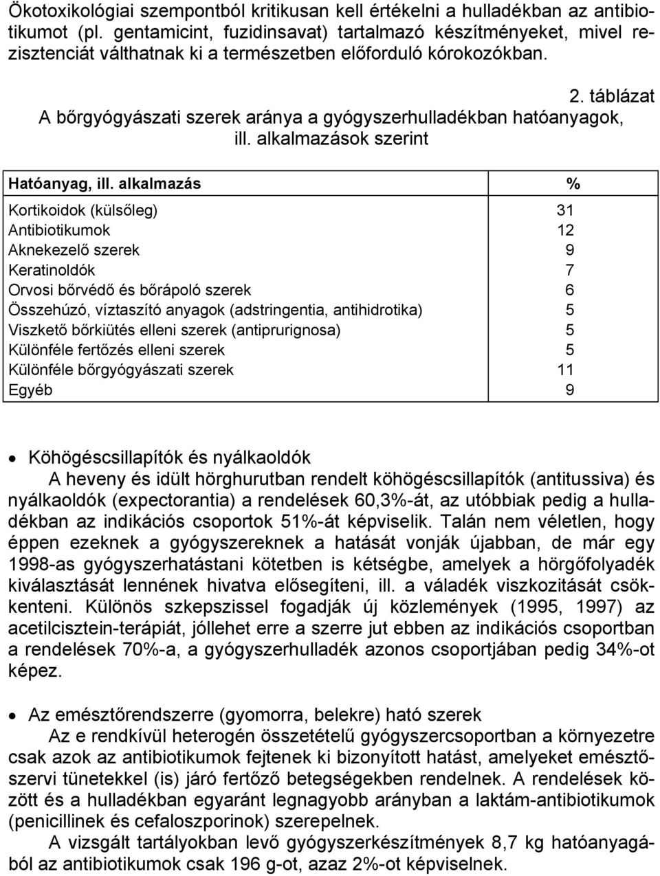 táblázat A bőrgyógyászati szerek aránya a gyógyszerhulladékban hatóanyagok, ill. alkalmazások szerint Hatóanyag, ill.