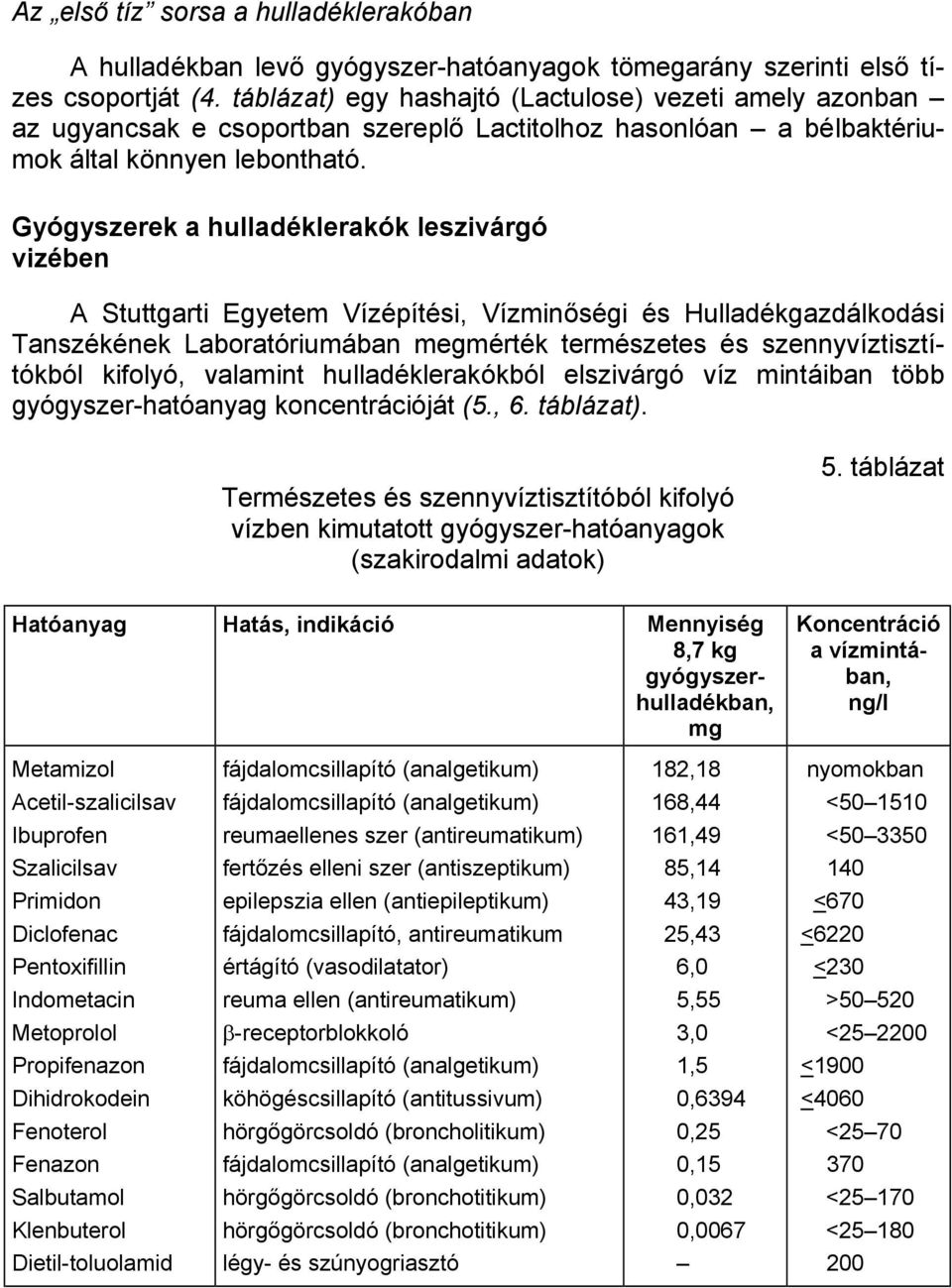 Gyógyszerek a hulladéklerakók leszivárgó vizében A Stuttgarti Egyetem Vízépítési, Vízminőségi és Hulladékgazdálkodási Tanszékének Laboratóriumában megmérték természetes és szennyvíztisztítókból