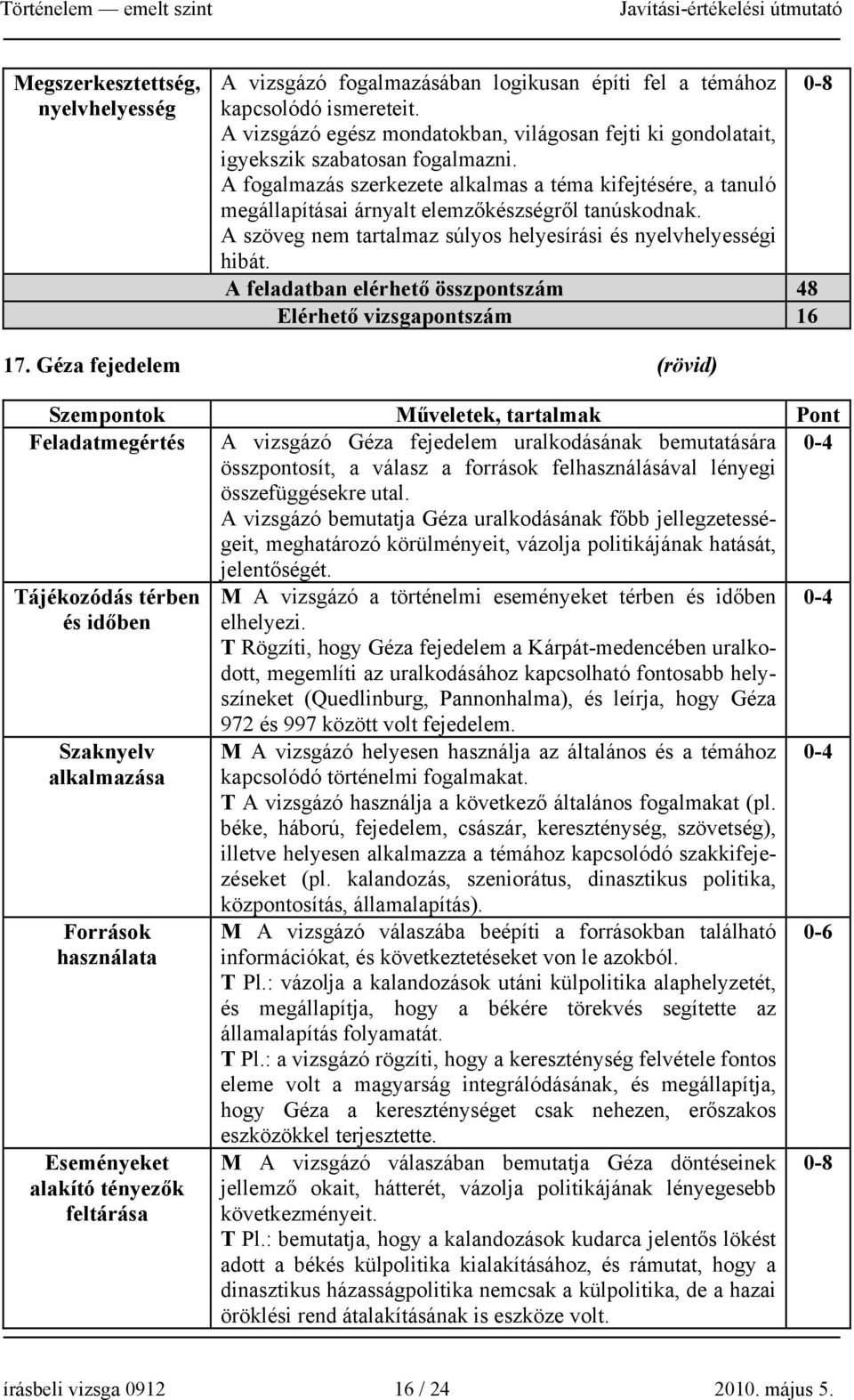 A fogalmazás szerkezete alkalmas a téma kifejtésére, a tanuló megállapításai árnyalt elemzőkészségről tanúskodnak. A szöveg nem tartalmaz súlyos helyesírási és nyelvhelyességi hibát.