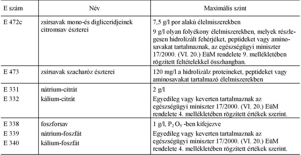 E 473 zsírsavak szacharóz észterei 120 mg/l a hidrolizálz proteineket, peptideket vagy aminosavakat tartalmazó élelmiszerekben E 331 E 332 nátrium-citrát kálium-citrát 2 g/l