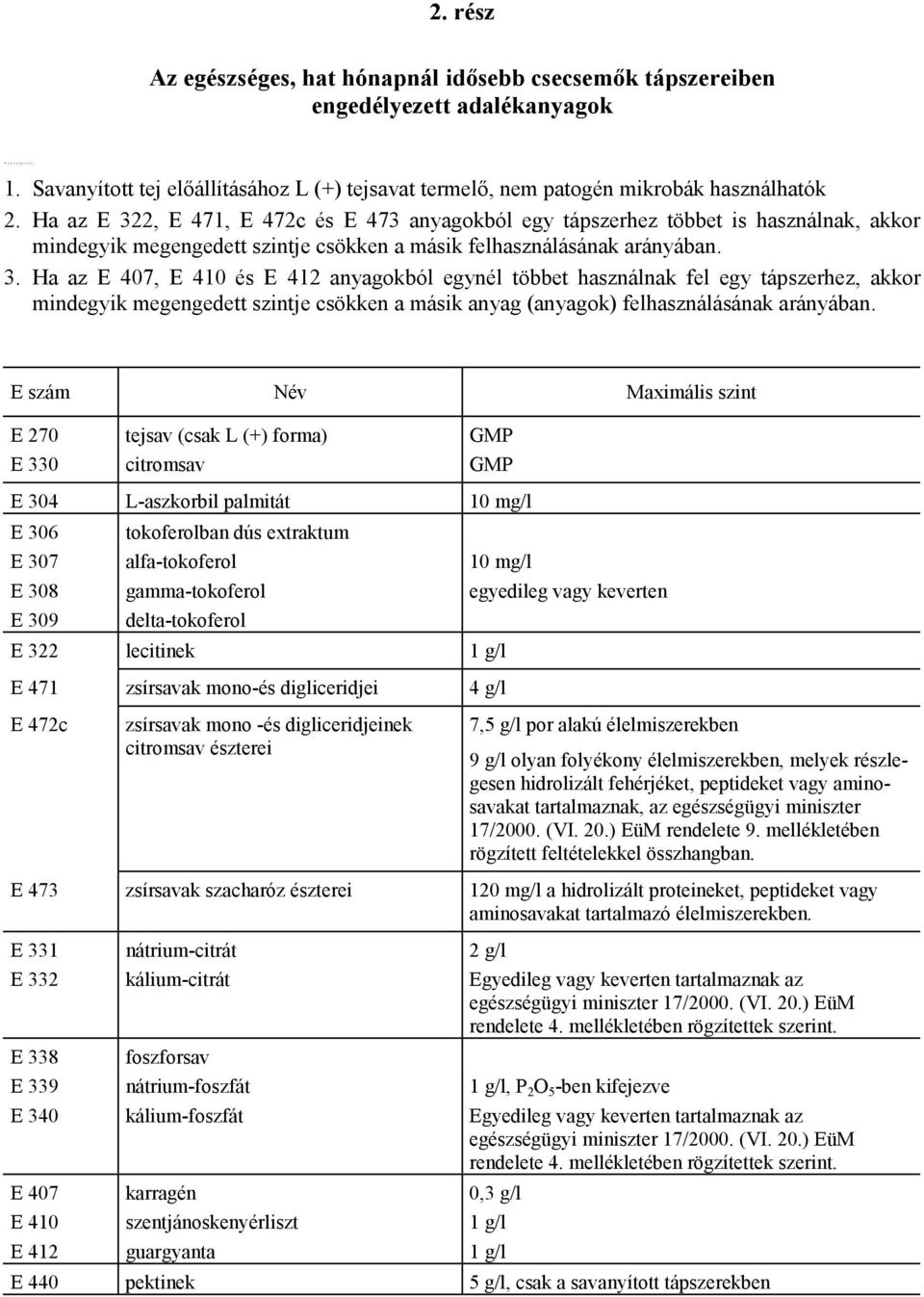 E szám Név Maximális szint E 270 tejsav (csak L (+) forma) GMP E 330 citromsav GMP E 304 L-aszkorbil palmitát 10 mg/l E 306 tokoferolban dús extraktum E 307 alfa-tokoferol 10 mg/l E 308