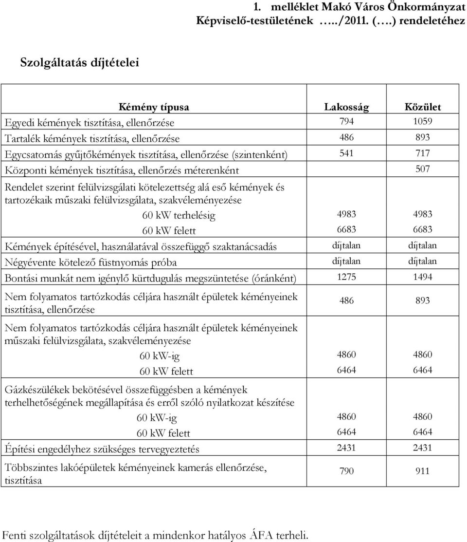 tisztítása, ellenőrzése (szintenként) 541 717 Központi kémények tisztítása, ellenőrzés méterenként 507 Rendelet szerint felülvizsgálati kötelezettség alá eső kémények és tartozékaik műszaki