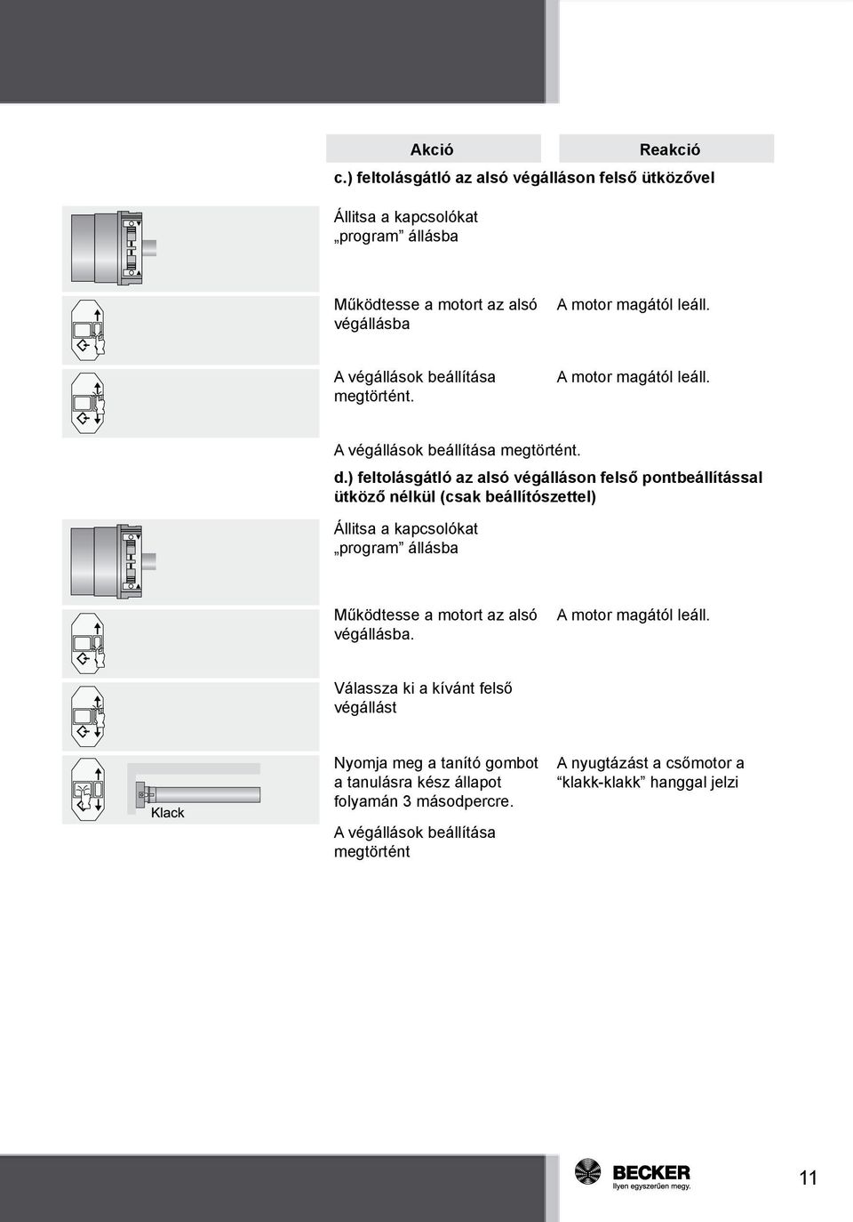 Használati útmutató PR+ (pontbeállitásos) csőmotorokhoz - PDF Free Download