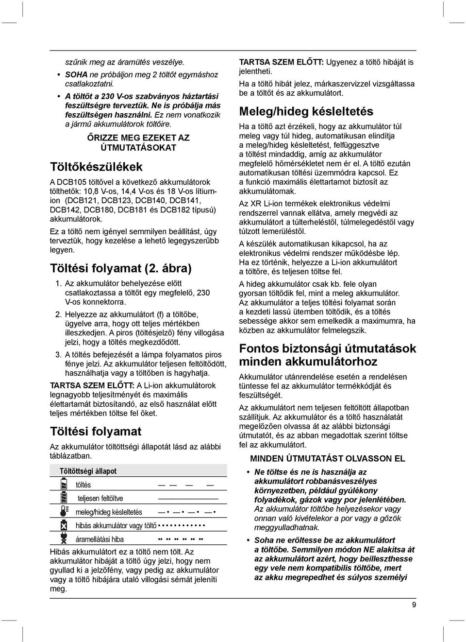 ŐRIZZE MEG EZEKET AZ ÚTMUTATÁSOKAT Töltőkészülékek A DCB105 töltővel a következő akkumulátorok tölthetők: 10,8 V-os, 14,4 V-os és 18 V-os lítiumion (DCB121, DCB123, DCB140, DCB141, DCB142, DCB180,