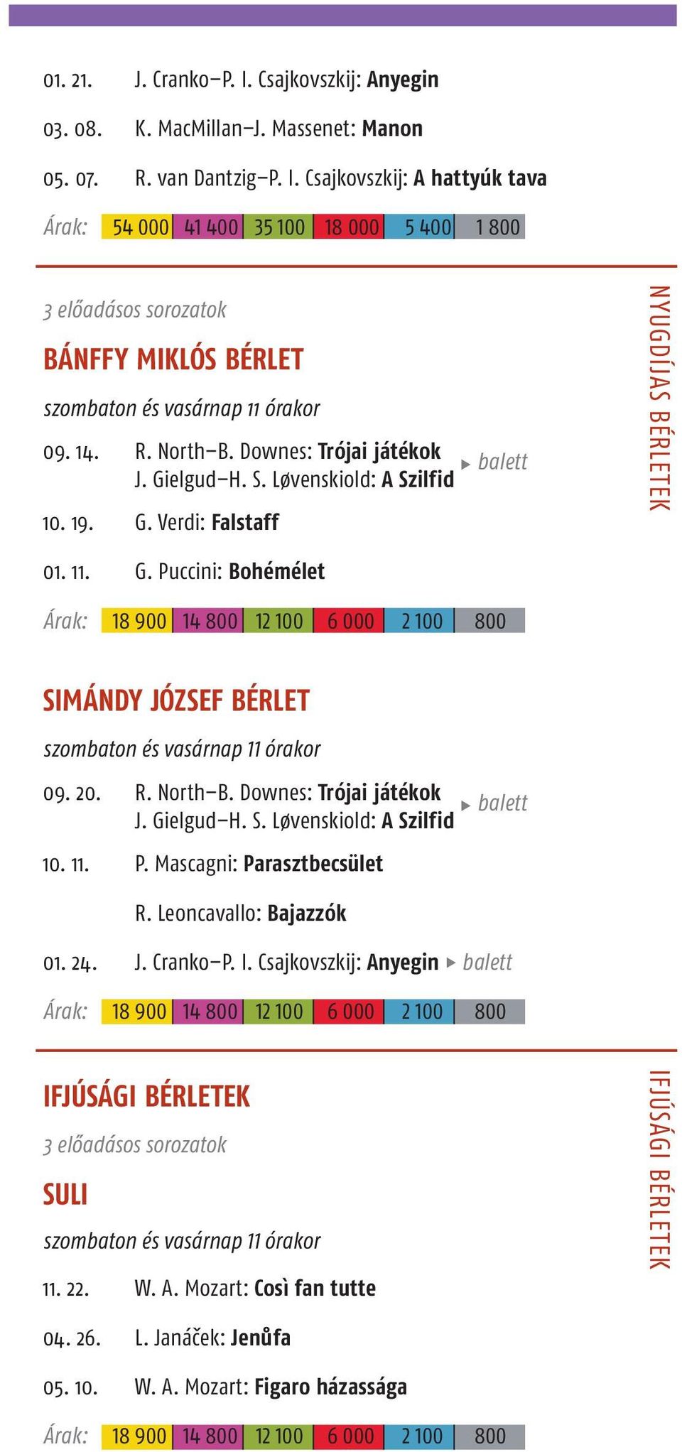 0. R. North B. Downes: Trójai játékok J. Gielgud H. S. Løvenskiold: A Szilfid balett 0.. P. Mascagni: Parasztbecsület R. Leoncavallo: Bajazzók 0.. J. Cranko P. I.