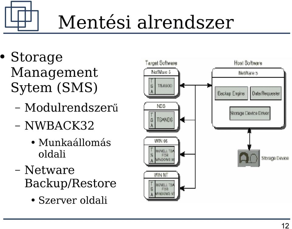 Modulrendszerű NWBACK32