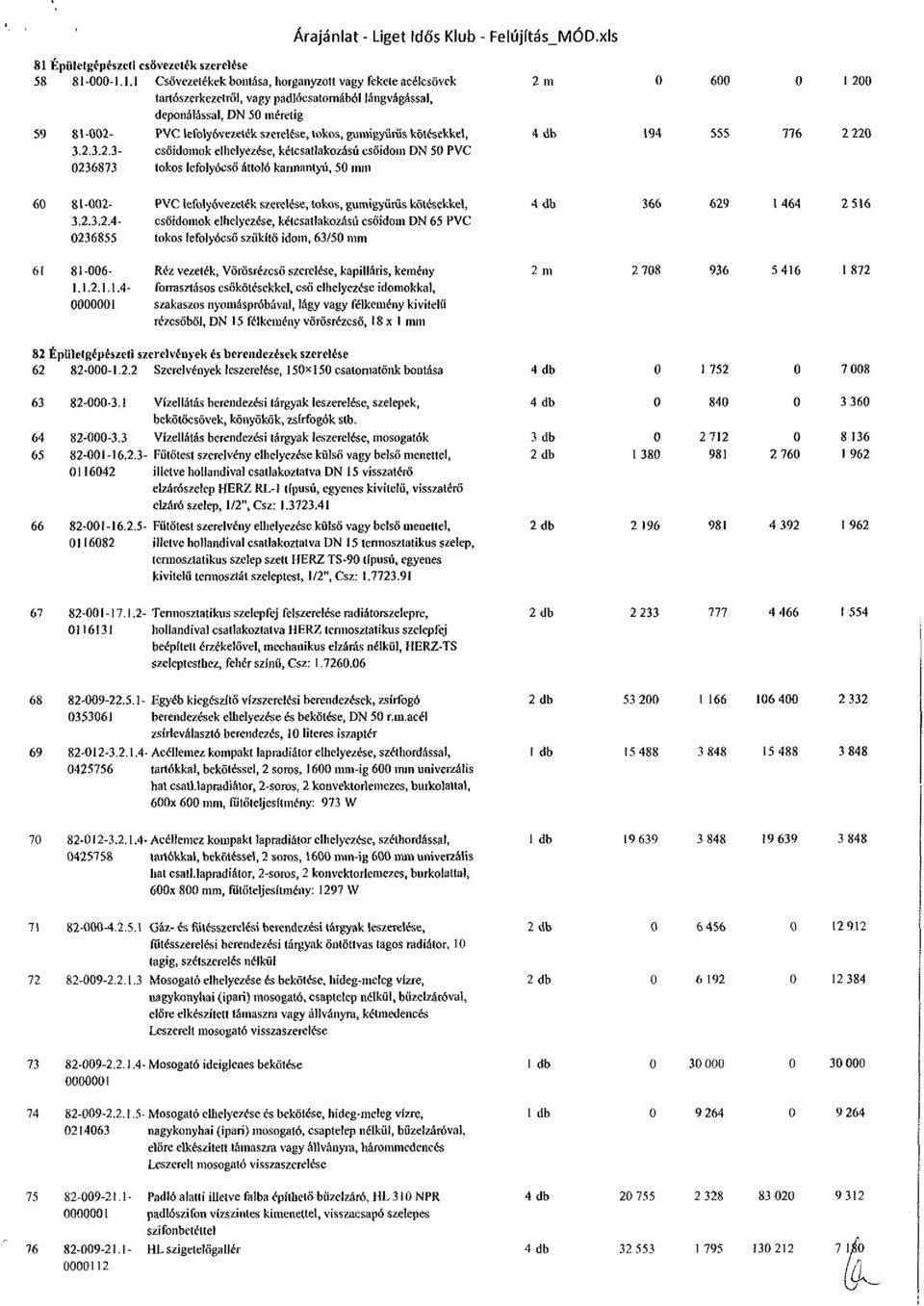 -1.1.1 Csővezetékek bontása, horganyzott vagy fekete acélcsövek tartószerkezetről, vagy padlócsatornából iángvágással, deponálással, DN 5 méretig 59 81-2- PVC lefolyóvezeték szerelése, tokos,