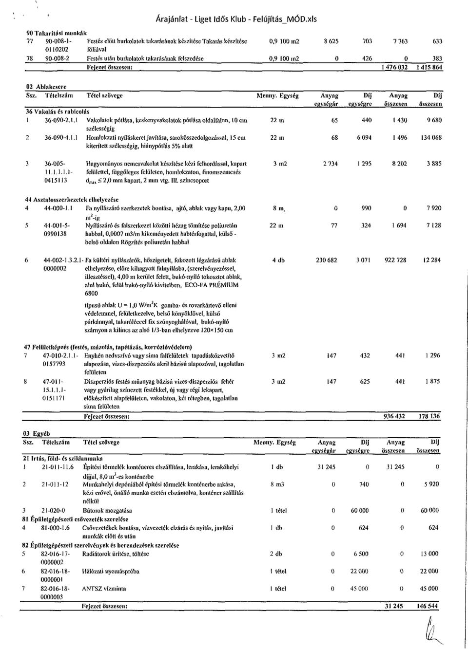 426 383 Fejezet összesen: I 476 32 14Í5 864 2 Ablakcsere Ssz. Tételszám Tétel szövege Menny. Egység Anyag egységár 36 Vakolás és rabíeolás 1 36-9-2.1.1 Vakolatok pótlása, keskenyvakolatok pótlása oldalfalon, 1 cm 22 m 65 szélességig 2 36-9-4.