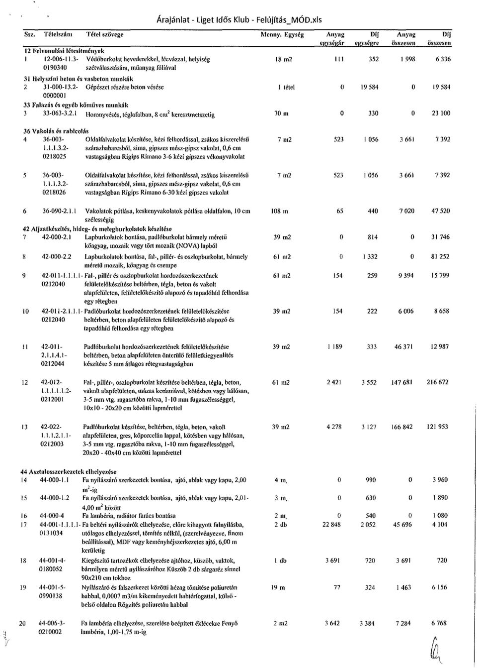 2- Gépészet részére beton vésése 1 létei 1 33 Falazás és egyéb kőműves munkák 3 33-63-3.2.1 Horonyvésés, téglafalban, 8 cm keresztmetszetig 7 in 19 584 33 19 584 23 1 36 Vakolás és rabicolás 4 36-3- OUlalfalvakoIal készítése, kézi felhordással, zsákos kiszerelésű 7 m2 1.