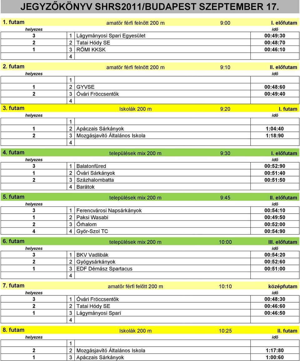 futam 1 1 2 Apáczais Sárkányok 1:0:0 2 3 Mozgásjavító Általános Iskola 1:1:90. futam települések mix 200 m 9:30 I.