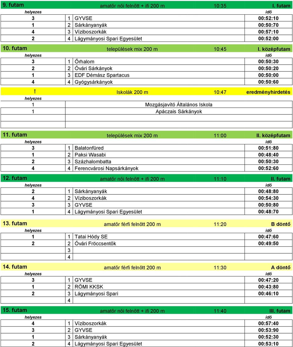 Iskolák 200 m 10:7 eredményhirdetés 1 Mozgásjavító Általános Iskola 1 Apáczais Sárkányok 11. futam települések mix 200 m 11:00 II.