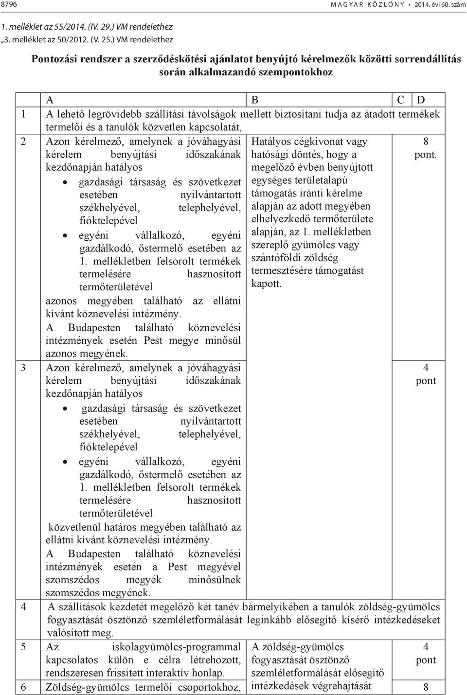 biztosítani tudja az átadott termékek termeli és a tanulók közvetlen kapcsolatát, 2 Azon kérelmez, amelynek a jóváhagyási kérelem benyújtási idszakának kezdnapján hatályos gazdasági társaság és