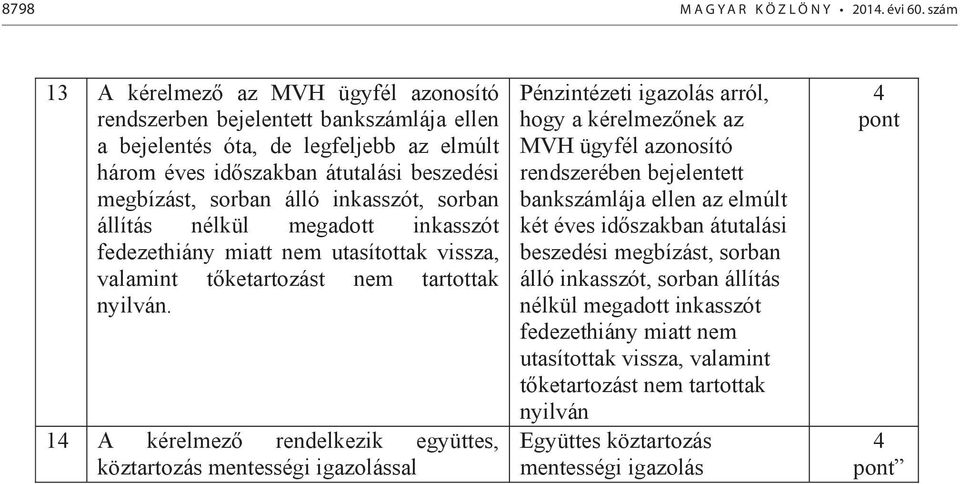 14 A kérelmez rendelkezik együttes, köztartozás mentességi igazolással Pénzintézeti igazolás arról, hogy a kérelmeznek az MVH ügyfél azonosító rendszerében bejelentett bankszámlája ellen az