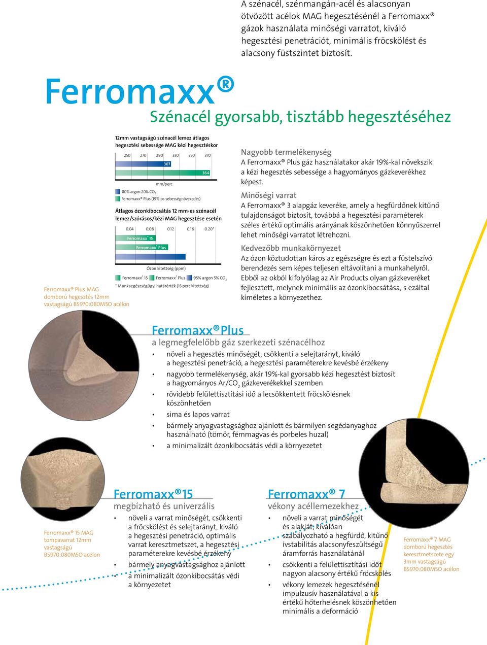 Ferromaxx Szénacél gyorsabb, tisztább hegesztéséhez 12mm vastagságú szénacél lemez átlagos hegesztési sebessége MAG kézi hegesztéskor 250 Átlagos ózonkibocsátás 12 mm-es szénacél lemez/szórásos/kézi