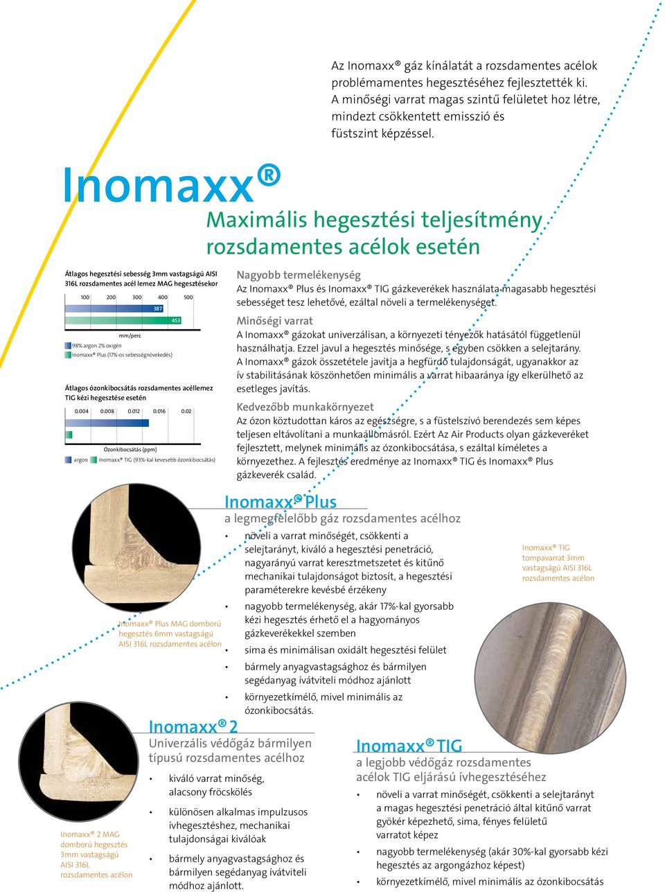 mm/perc 98% argon 2% oxigén Inomaxx Plus (17%-os sebességnövekedés) 453 500 Átlagos ózonkibocsátás rozsdamentes acéllemez TIG kézi hegesztése esetén 0.004 argon 0.008 0.012 0.016 0.