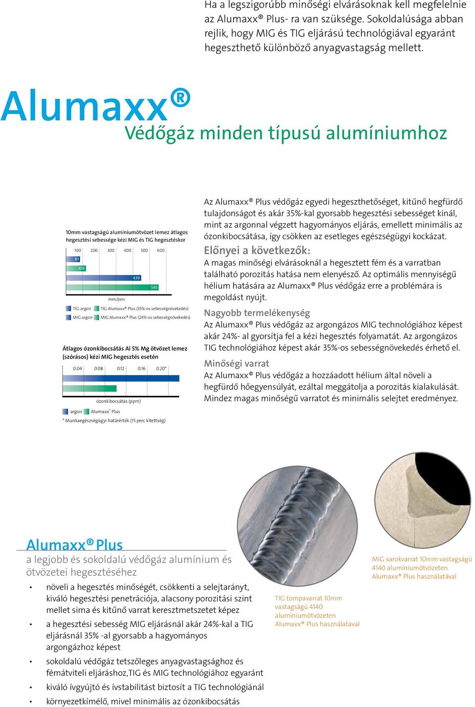 Alumaxx Védőgáz minden típusú alumíniumhoz 10mm vastagságú alumíniumötvözet lemez átlagos hegesztési sebessége kézi MIG és TIG hegesztéskor 100 81 109 200 TIG argon MIG argon 300 mm/perc 400 439 500