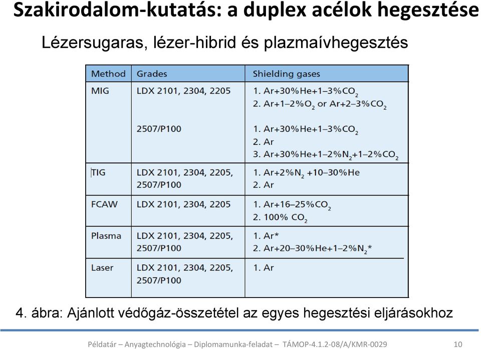 plazmaívhegesztés 4.