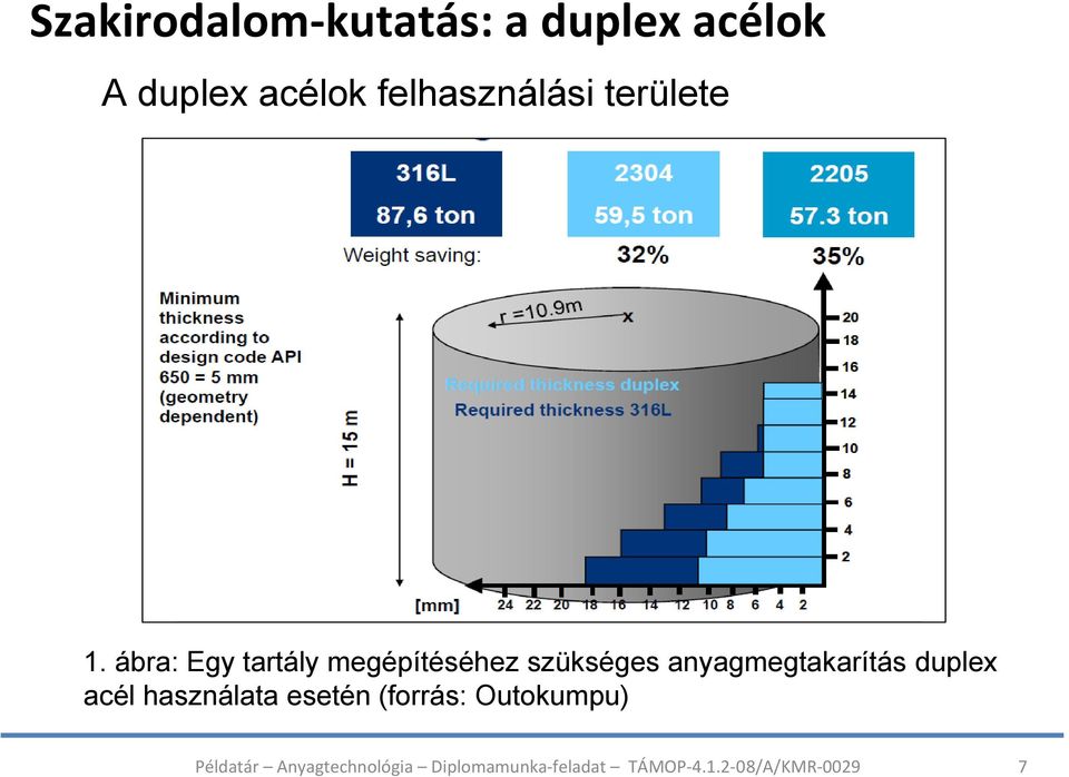 ábra: Egy tartály megépítéséhez szükséges