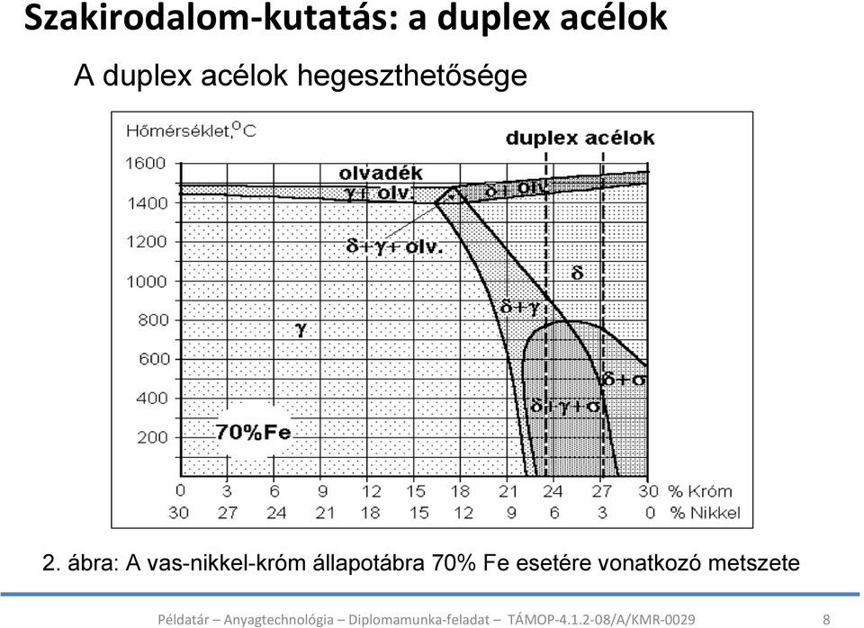 hegeszthetősége 2.