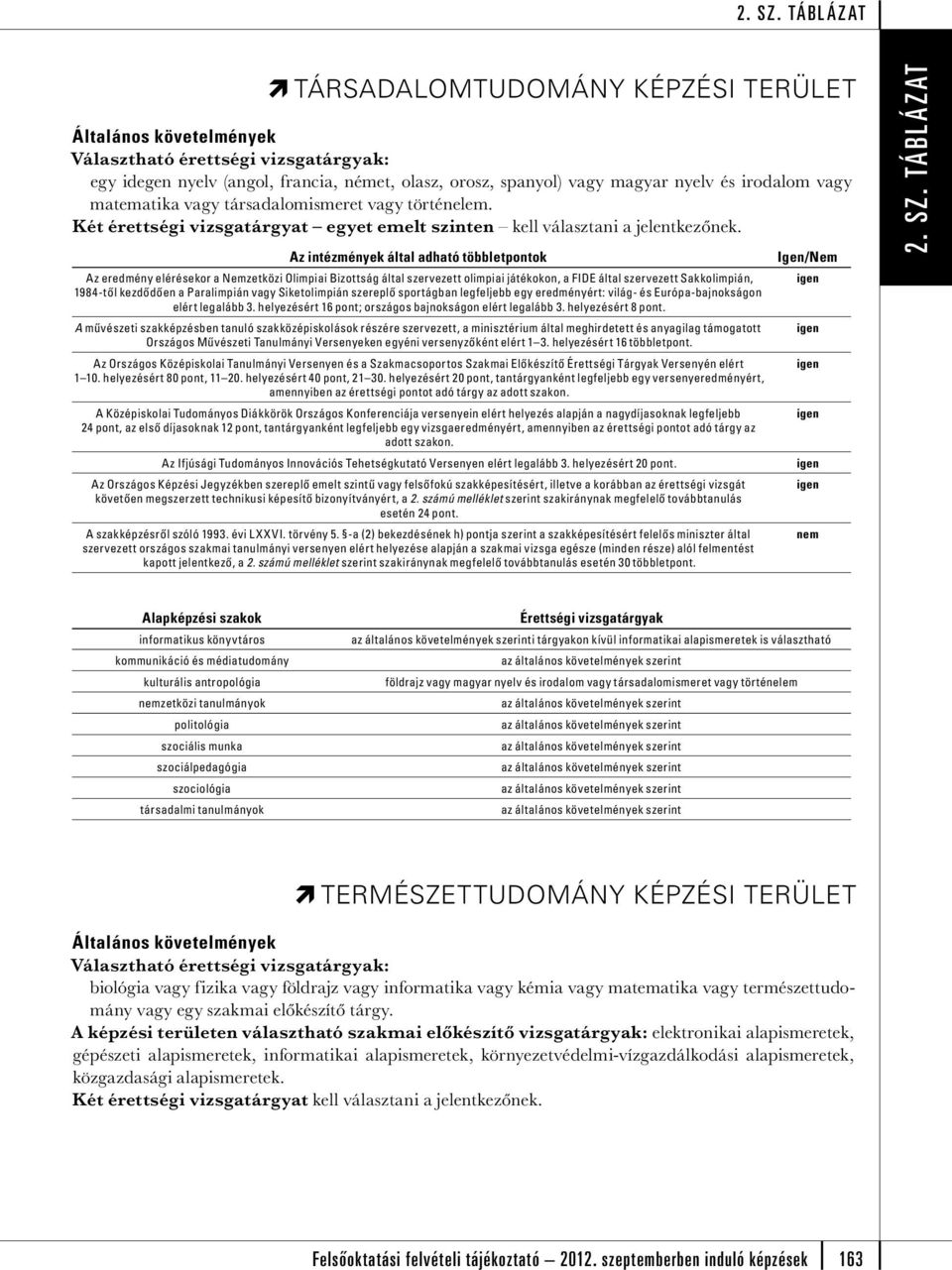 Az eredmény elérekor a Nemzetközi Olimpiai Bizottság által szervezett olimpiai játékokon, a FIDE által szervezett Sakkolimpián, 1984-től kezdődően a Paralimpián vagy Siketolimpián szereplő sportágban
