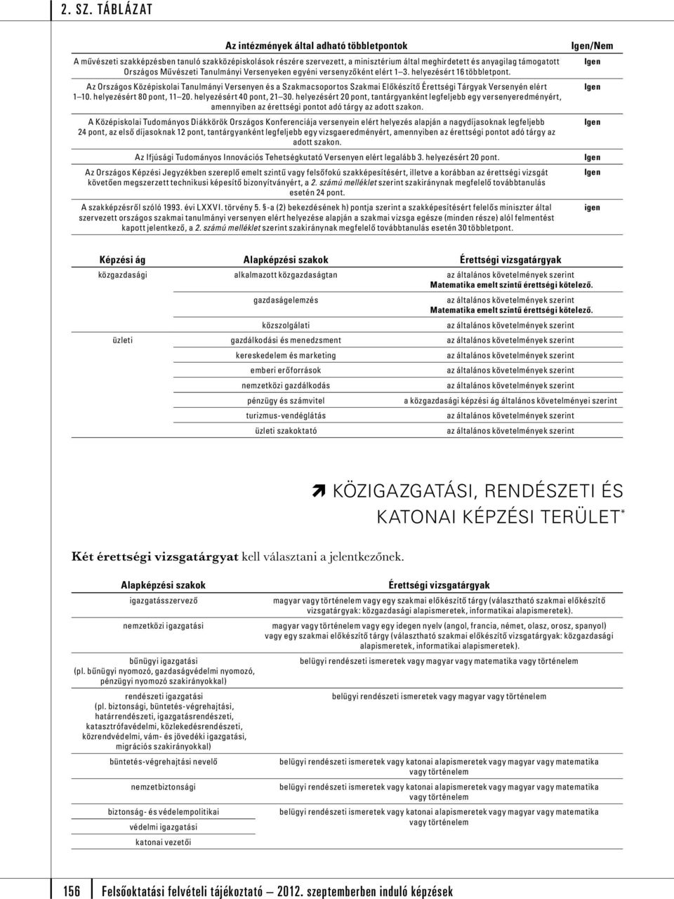 helyezért 20 pont, tantárgyanként legfeljebb egy versenyeredményért, A Középiskolai Tudományos Diákkörök Országos Konferenciája versenyein elért helyez alapján a nagydíjasoknak legfeljebb Az Ifjúsági