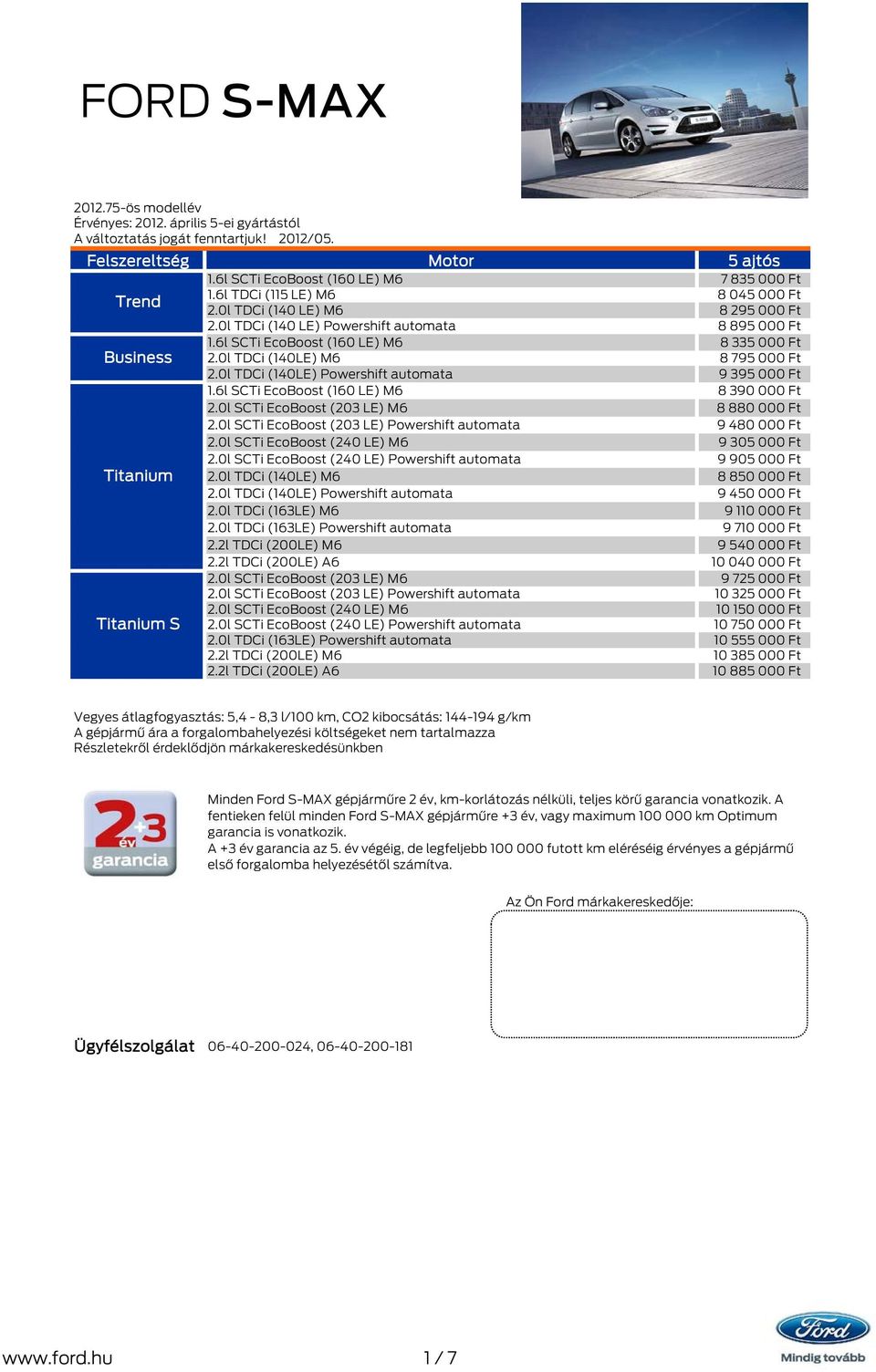6l SCTi EcoBoost (160 LE) M6 8 390 000 Ft 2.0l SCTi EcoBoost (203 LE) M6 8 880 000 Ft 2.0l SCTi EcoBoost (203 LE) Powershift automata 9 480 000 Ft 2.0l SCTi EcoBoost (240 LE) M6 9 305 000 Ft 2.
