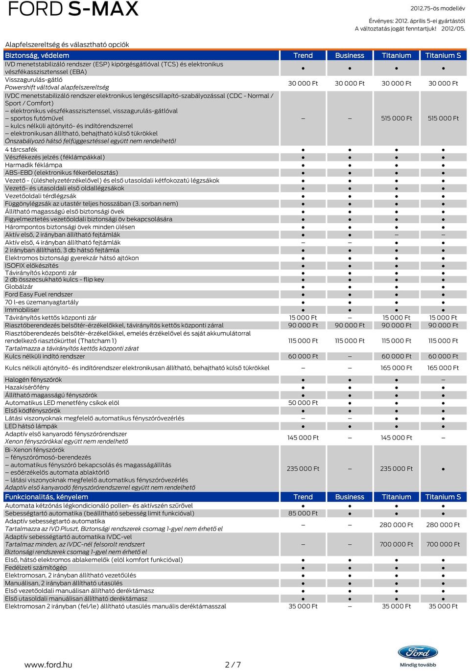 vészfékasszisztenssel, visszagurulás-gátlóval sportos futóművel 515 000 Ft 515 000 Ft kulcs nélküli ajtónyitó- és indítórendszerrel elektronikusan állítható, behajtható külső tükrökkel Önszabályozó