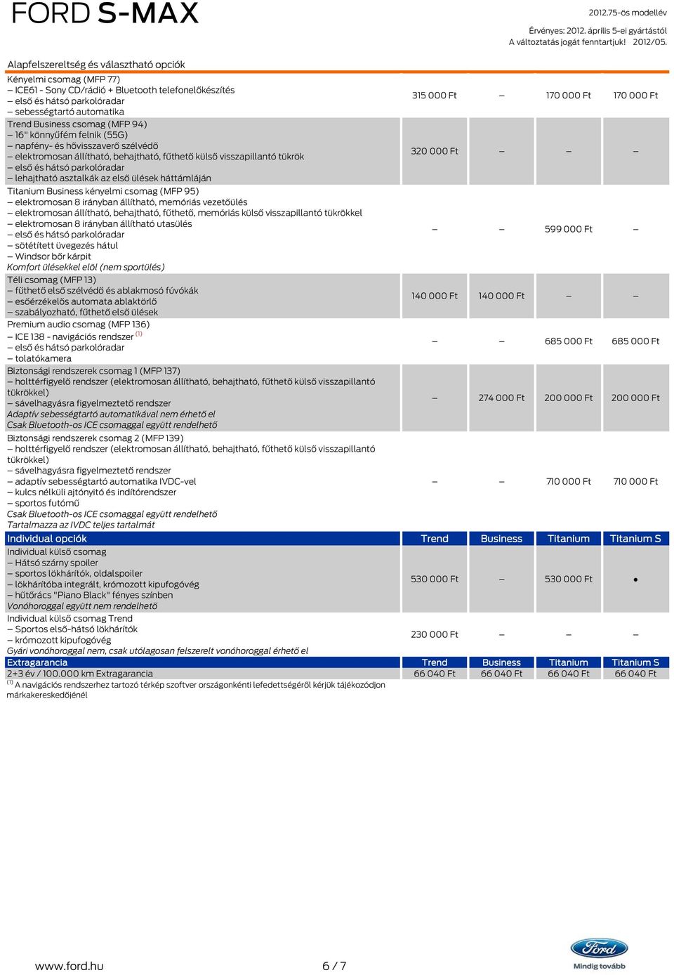 (MFP 95) elektromosan 8 irányban állítható, memóriás vezetőülés elektromosan állítható, behajtható, fűthető, memóriás külső visszapillantó tükrökkel elektromosan 8 irányban állítható utasülés 599 000