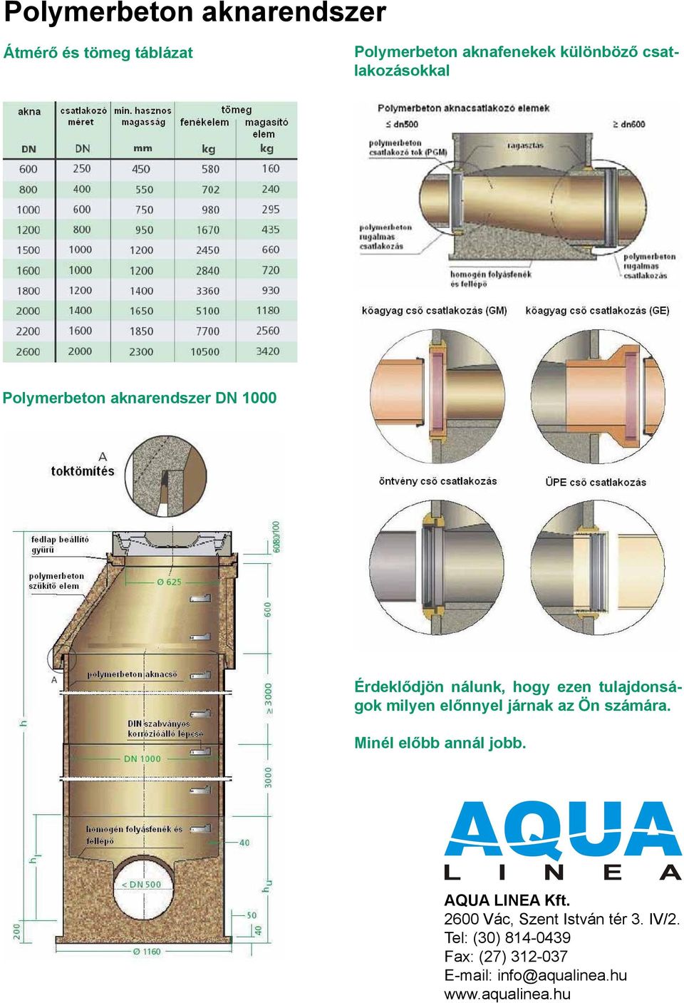 tulajdonságok milyen előnnyel járnak az Ön számára. Minél előbb annál jobb. AQUA LINEA Kft.