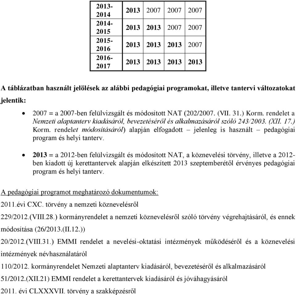 (XII. 17.) Korm. rendelet módosításáról) alapján elfogadott jelenleg is használt pedagógiai program és helyi tanterv.